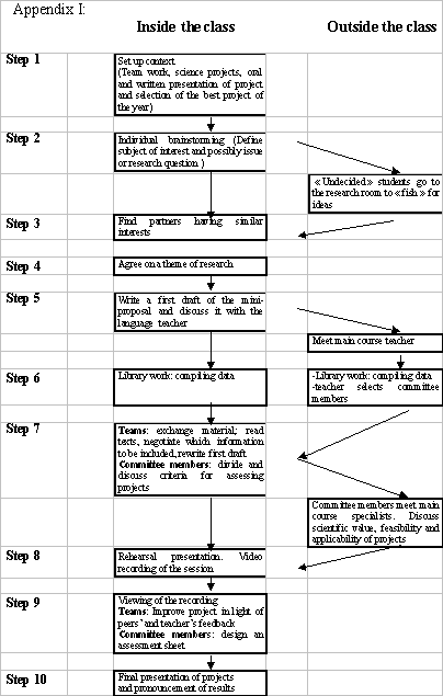 Appendix I